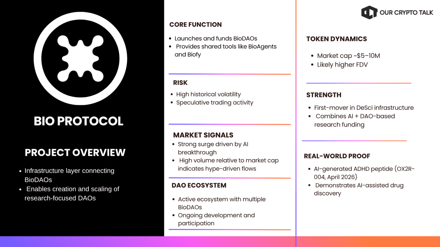 DeSci altcoin powering a biotech network connecting BioDAOs, AI agents, and funding systems for peptide discovery and research